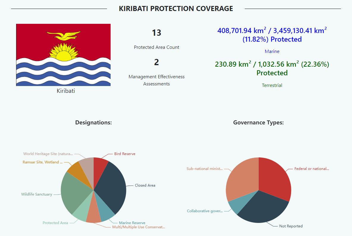 kiribati protection coverage